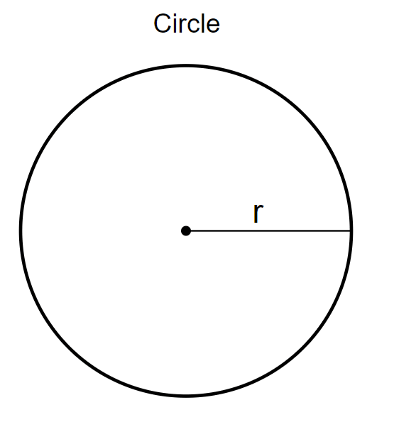 An image of a circle.
