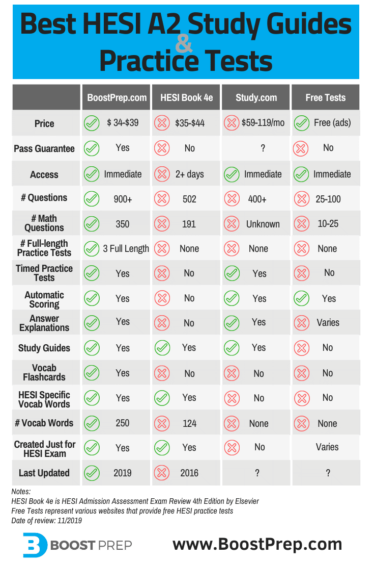 Hesi Score Conversion Chart