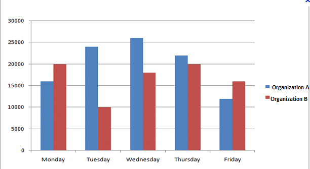 An example of a bar graph