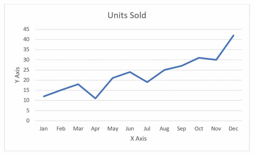 An example of a line graph