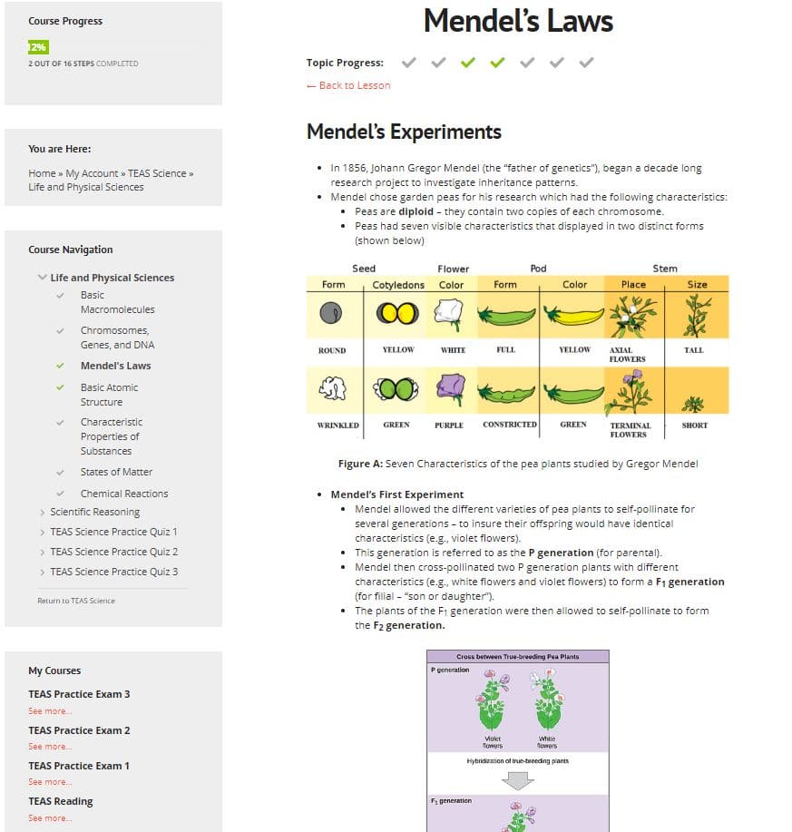 TEAS Prep Course and Practice Tests TEAS Prep Course and Practice Tests