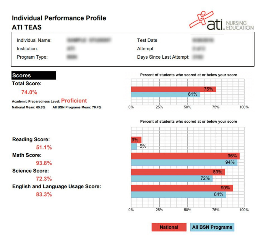 ivy tech teas test score requirements