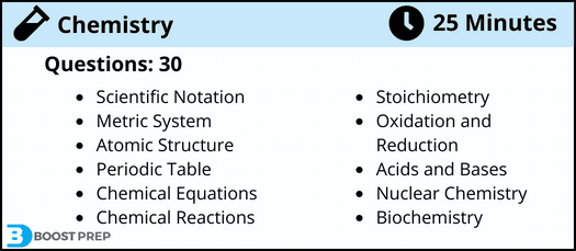 An overview of the HESI A2 chemistry exam. The exam includes 30 total questions.