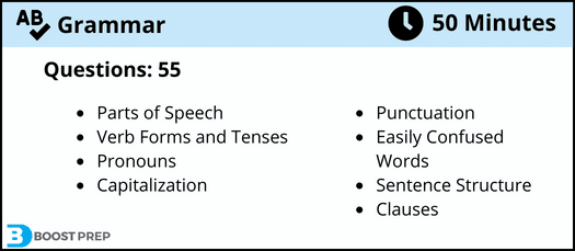 An overview of the HESI grammar section. There are 55 total questions on this portion of the exam.