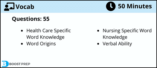 An overview of the HESI A2 vocabulary section. This section includes 55 total questions.