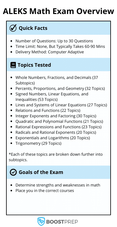 An image showing the topics tested on the ALEKS math exam