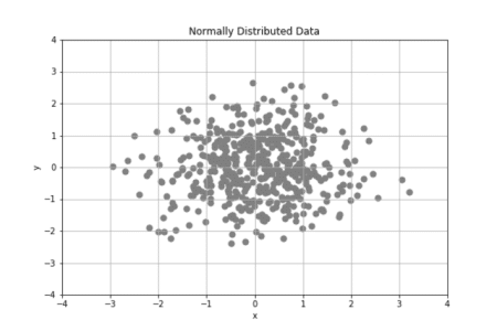 An example of a scatterplot