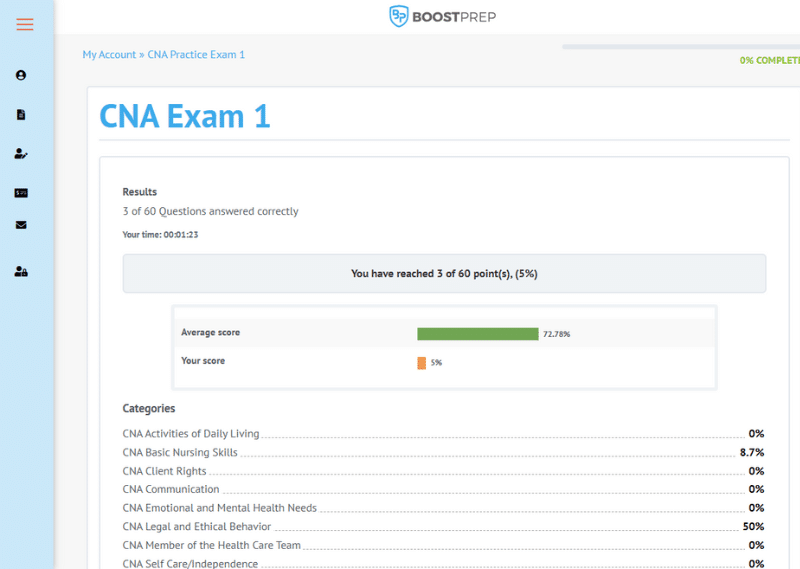An image showing an example of a practice exam in the BoostPrep CNA course