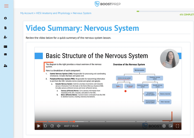 An image showing an example of the video content in the BoostPrep HESI A2 prep course