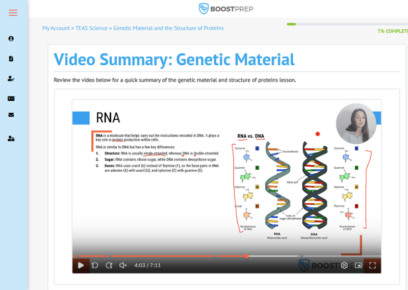 An image showing an example of the video summaries in the BoostPrep TEAS course