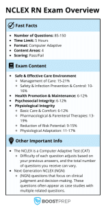 Free NCLEX-RN Practice Test [2026] | BoostPrep