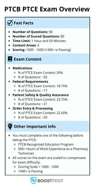 An image showing an overview of the PTCB PTCE exam.