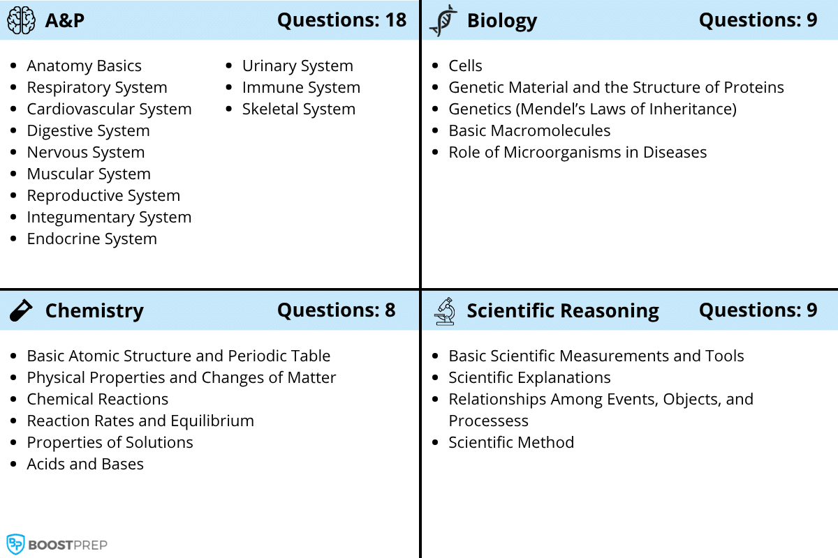 An image showing the BoostPrep TEAS science study guide
