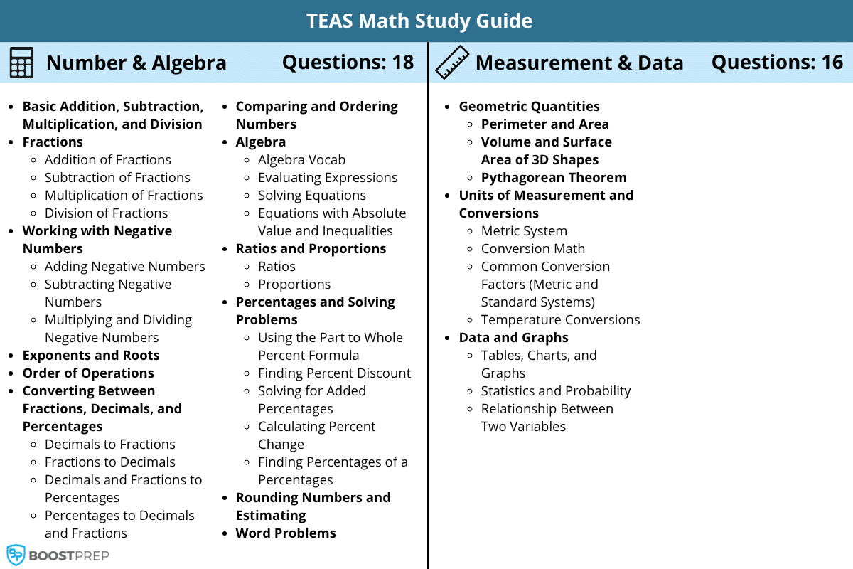 An image showing a list of concepts to study for the TEAS math exam.